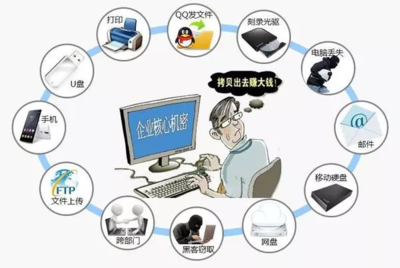 數據泄露如何破解？綠盾數據防泄密系統為企業網絡構筑堅固防線