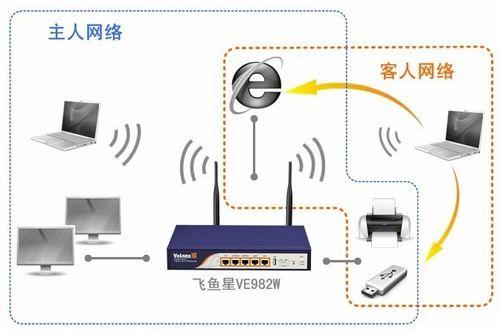 企業(yè)無(wú)線(xiàn)技術(shù)全面解析 從商用網(wǎng)絡(luò)到科技時(shí)代的新趨勢(shì)