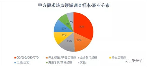 世平信息入選安全牛2020中國(guó)網(wǎng)絡(luò)安全企業(yè)100強(qiáng) 技術(shù)實(shí)力與行業(yè)影響力的雙重印證