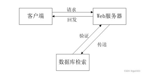 基于SpringBoot的精準扶貧管理系統設計與實現