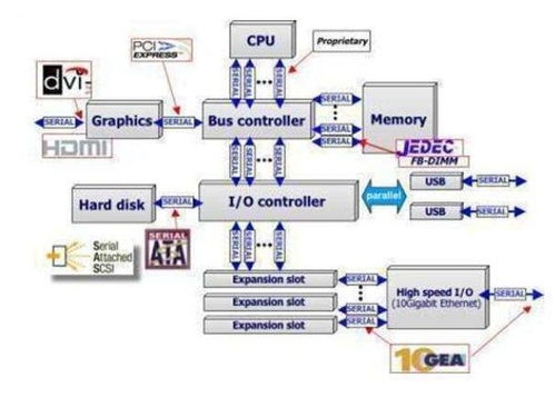 微型計(jì)算機(jī)系統(tǒng)總線詳解 定義、分類與計(jì)算機(jī)系統(tǒng)服務(wù)